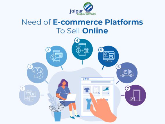 need of e-commerce