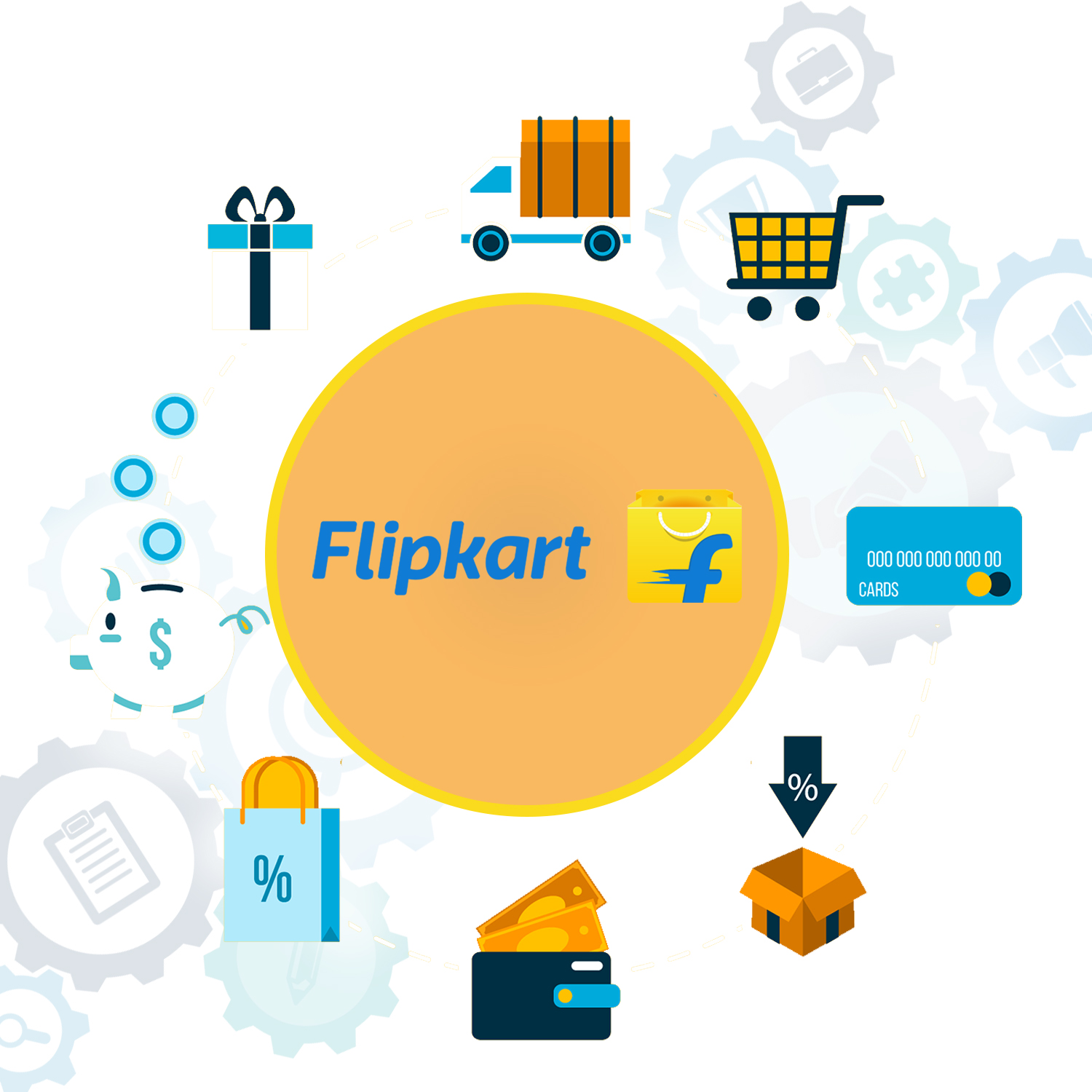 Flipkart Account Managment