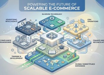 A premium editorial illustration representing the future of scalable e-commerce built on systems, automation, and operational discipline. The visual shows a central, stable core platform symbolising JGS, from which multiple structured layers extend—advertising intelligence, in-house technology, CRM operations, compliance frameworks, finance and reconciliation, training, and global marketplace expansion. These layers are interconnected, precise, and balanced, conveying long-term stability rather than rapid experimentation. The background features a clean but confident gradient using soft blues and professional neutrals, complemented by strategic green accents for growth, subtle orange highlights for performance, and muted yellow tones for optimisation and insight. The colours feel optimistic and mature—not aggressive or flashy. The overall composition feels enterprise-grade and consulting-led, inspired by SaaS architecture and operational frameworks, not marketing visuals. No exaggerated charts, no cluttered metrics, no hype elements. Visual tone: calm, authoritative, future-focused, and trustworthy. Space for headline text: “Powering the Future of Scalable E-Commerce” Style: modern illustration, clean geometry, soft depth, minimal icons, high clarity, professional corporate aesthetic. Quality: Ultra HD, crisp, minimal, suitable for a company positioning blog, LinkedIn thought leadership post, or website hero banner.